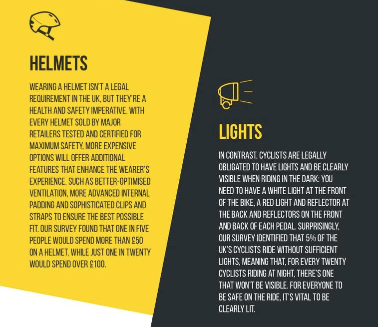 The importance of a helmet for cycling children